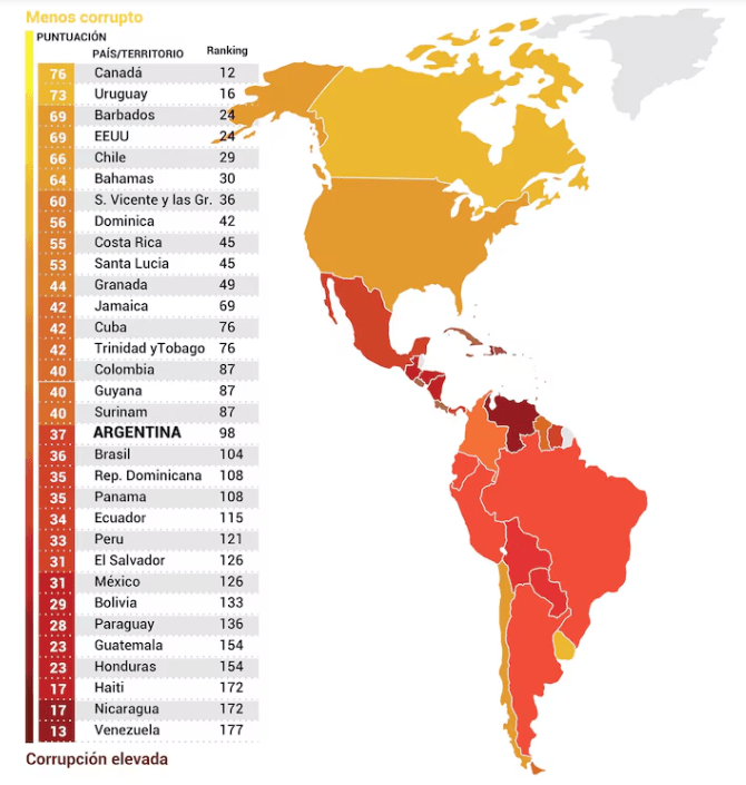 Bolivia se hunde más en el ranking de percepción de corrupción de Transparencia Internacional  